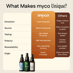 Cordyceps Extract