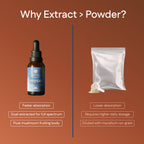 Reishi Extract